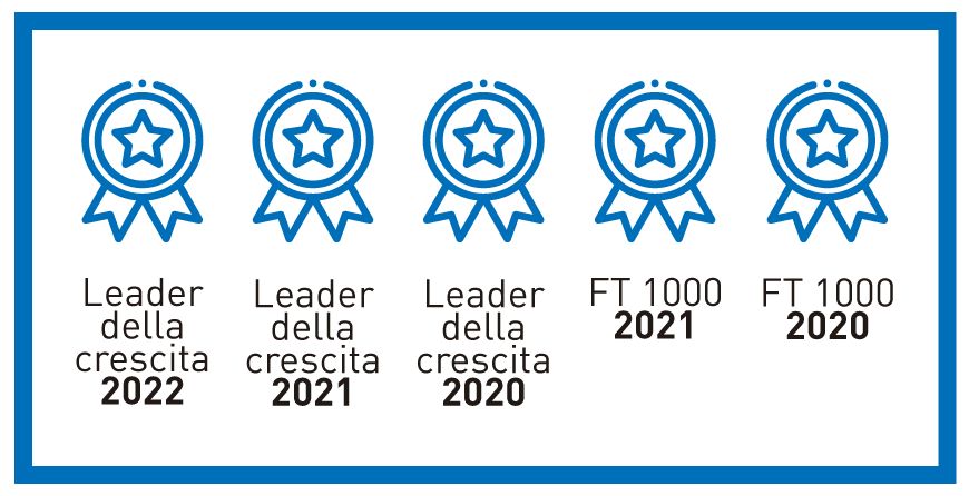 leader della crescita 2022